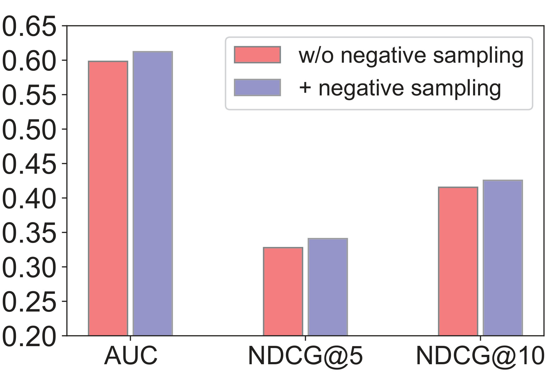 Figure 17